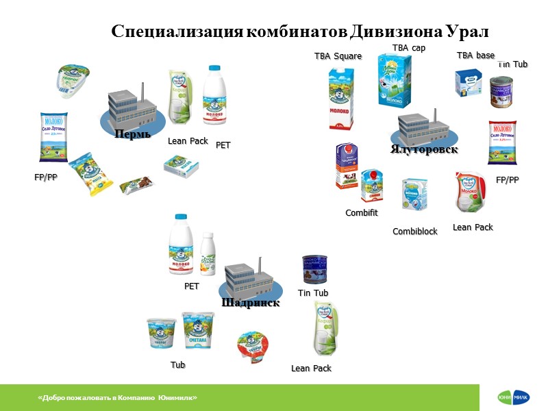 «Добро пожаловать в Компанию Юнимилк» Специализация комбинатов Дивизиона Урал FP/PP Lean Pack PET 